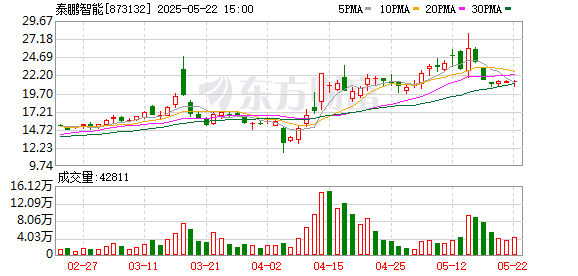 长江配资 泰鹏智能：2024年年度股东会决议公告