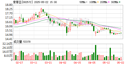 鼎坤策略 索菲亚：2024年年度股东大会会议决议公告