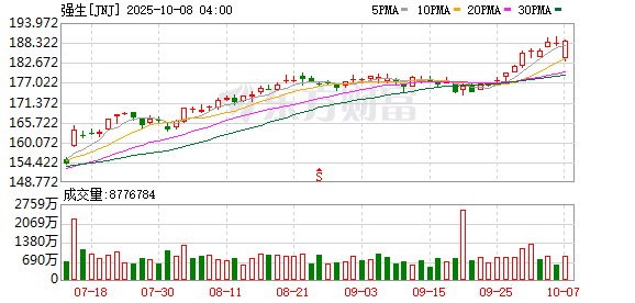 旭阳配资 强生上调全年业绩指引，关税或将产生4亿美元影响