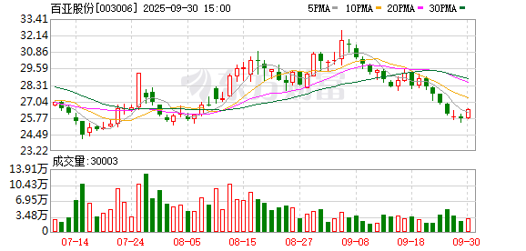 道正网 坚持既定发展战略 百亚股份一季度业绩继续保持较快增长